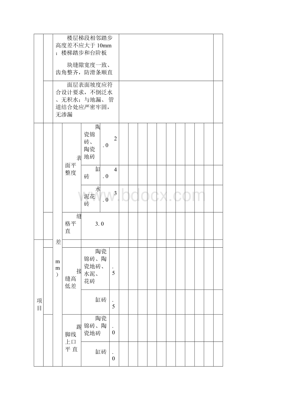 地面砖面层工程检验批质量验收记录表.docx_第2页