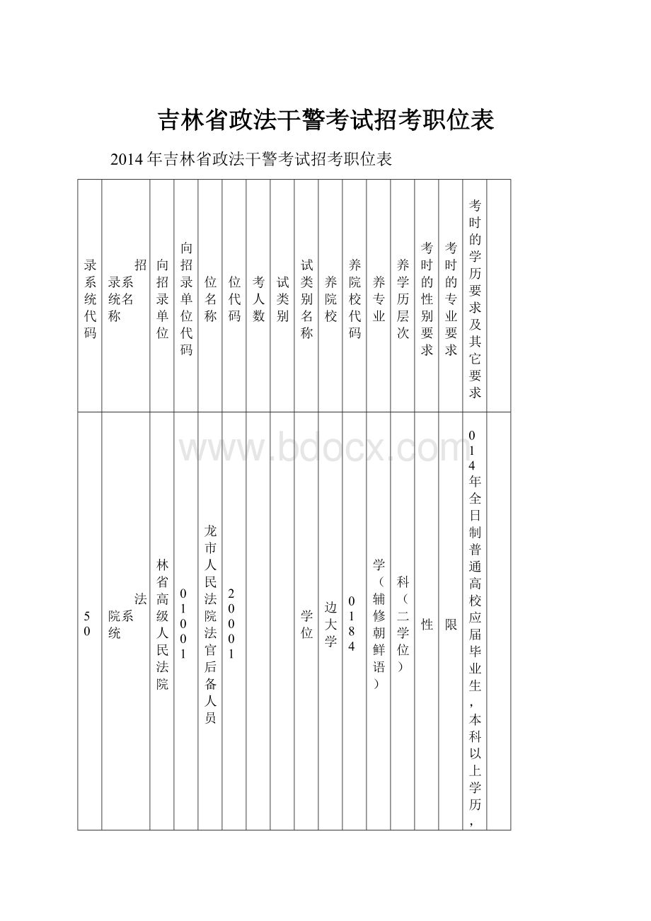 吉林省政法干警考试招考职位表文档格式.docx