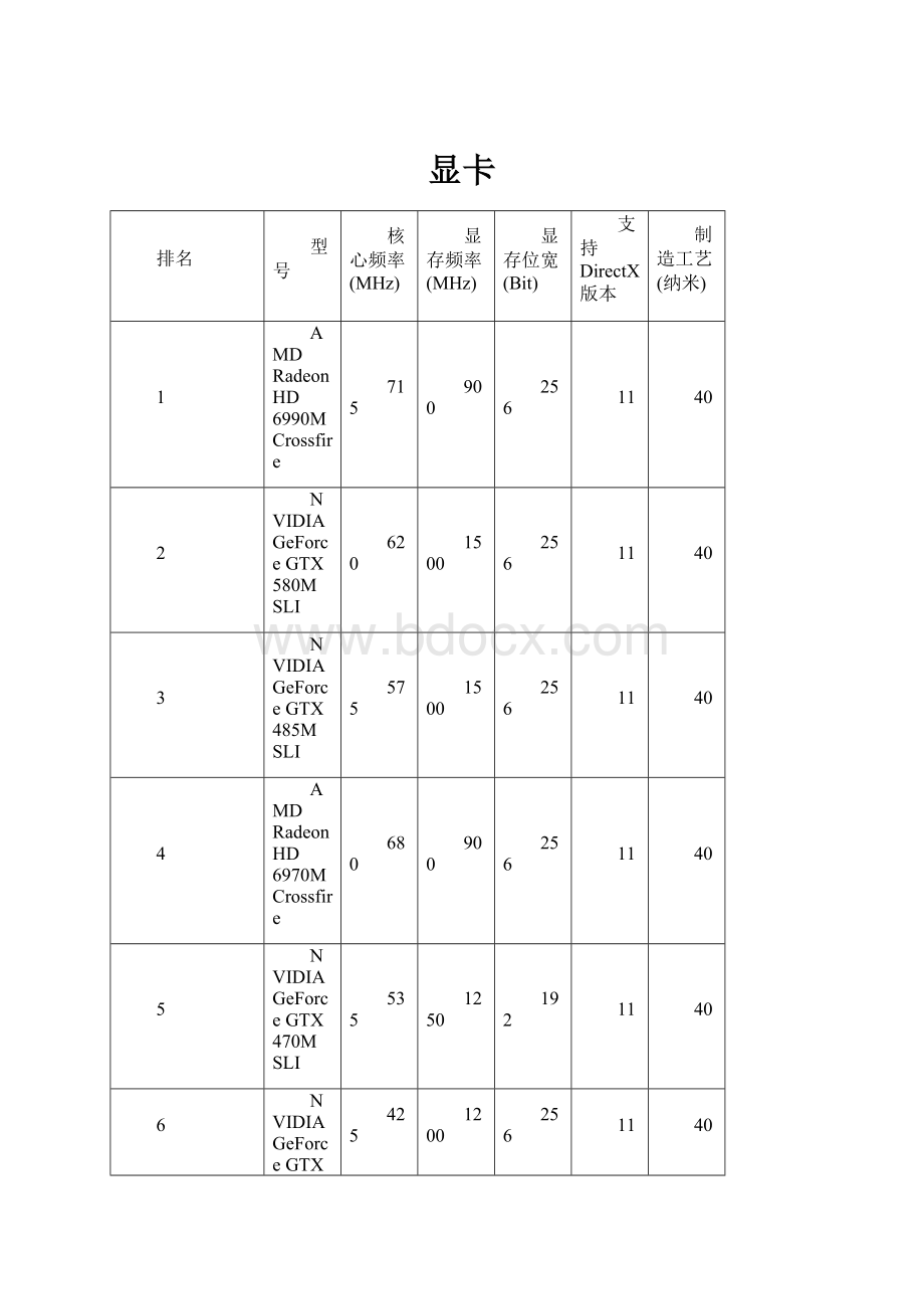 显卡文档格式.docx_第1页