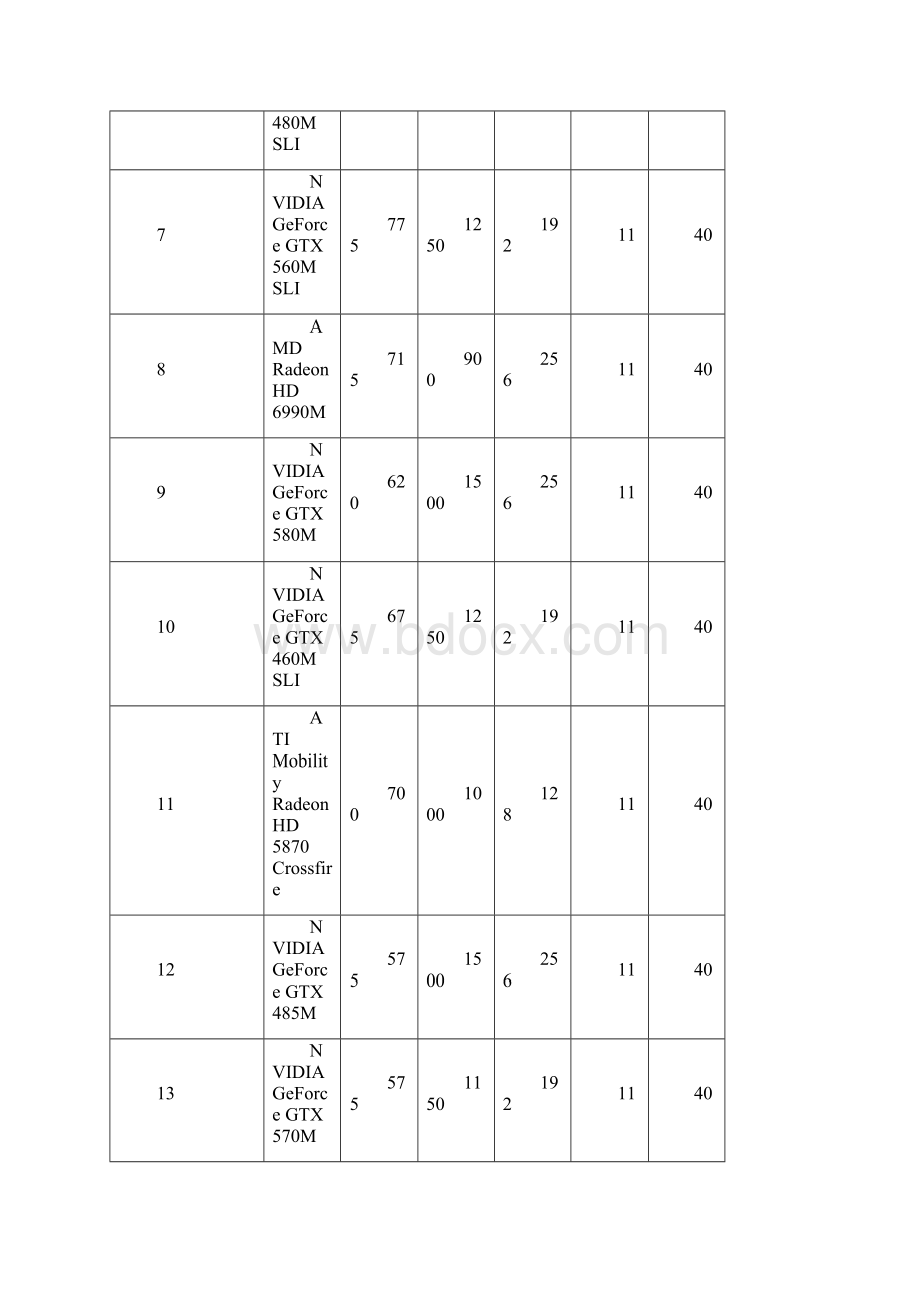 显卡文档格式.docx_第2页