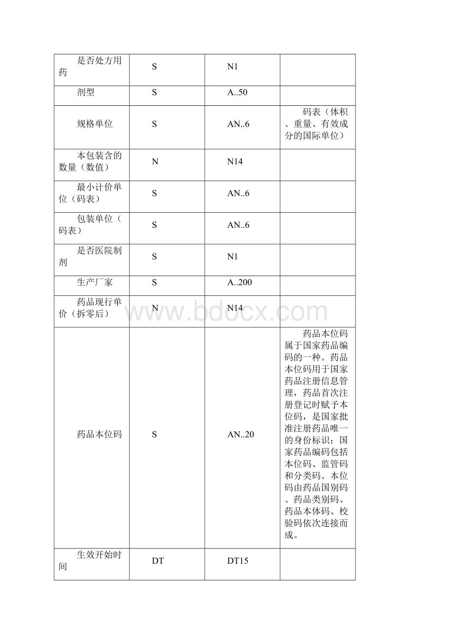 医保定点医疗机构信息管理系统Word文档格式.docx_第3页