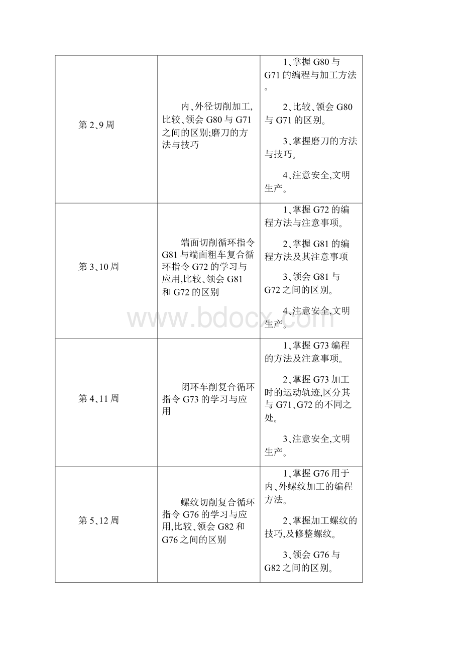 数控车床实训MicrosoftWord文档技术.docx_第2页