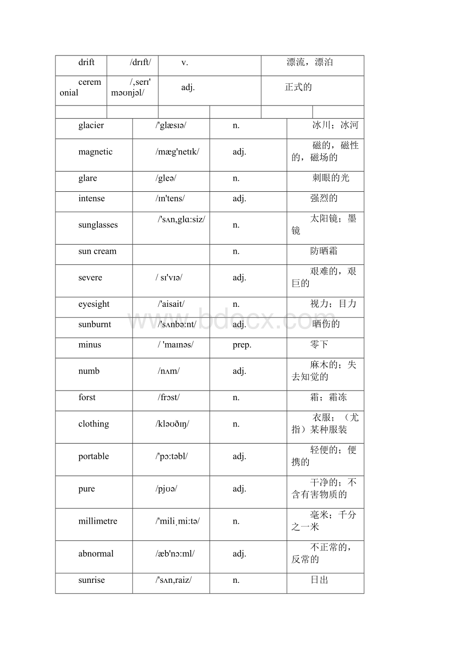 高中英语选修8.docx_第3页