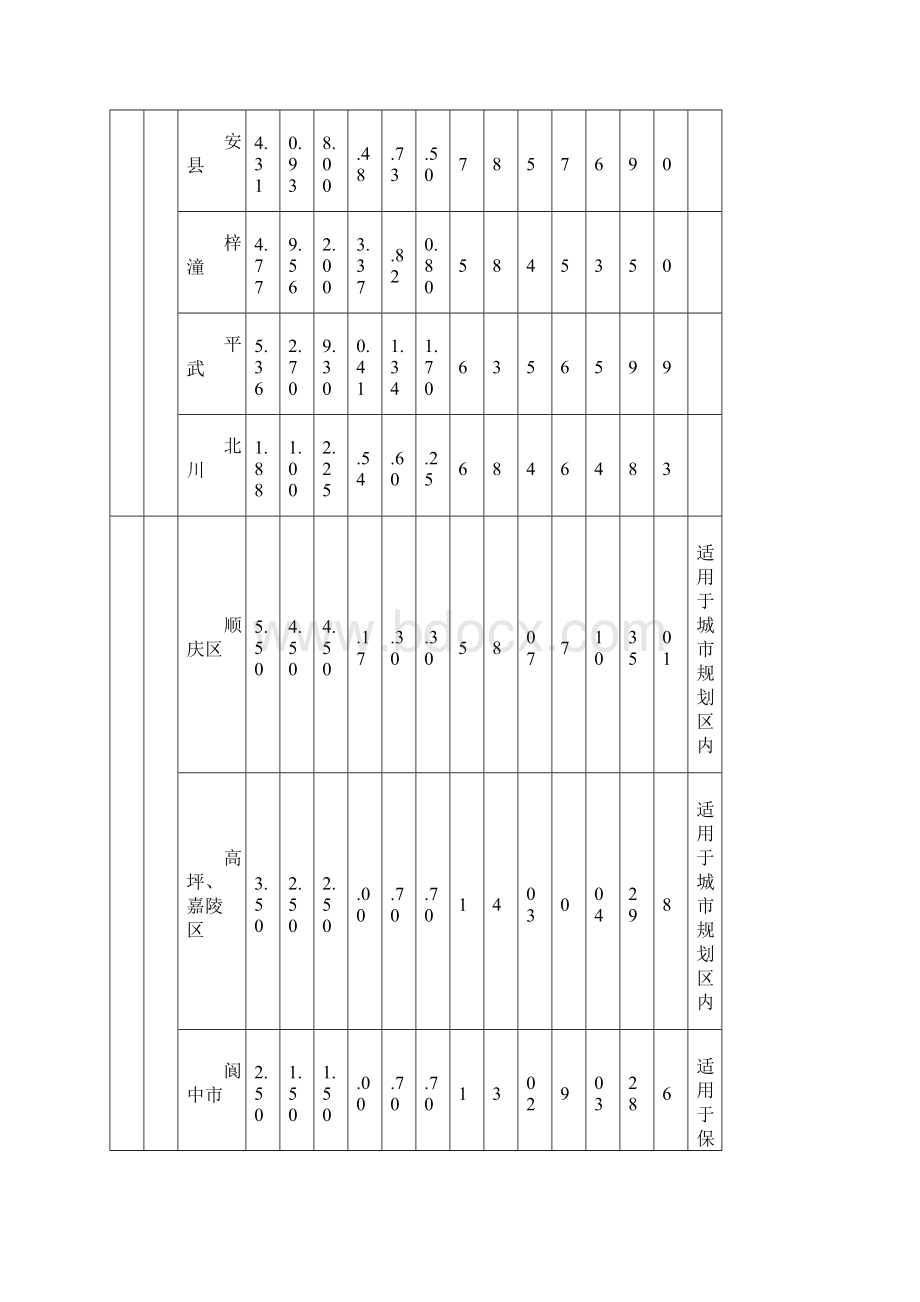 最新精选《四川省建设工程工程量清单计价定额》人工费调整幅度及计日工人工单价课件.docx_第3页