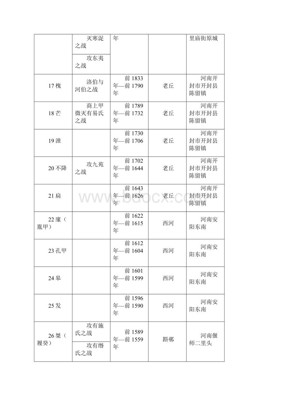 历代帝王Word格式.docx_第3页