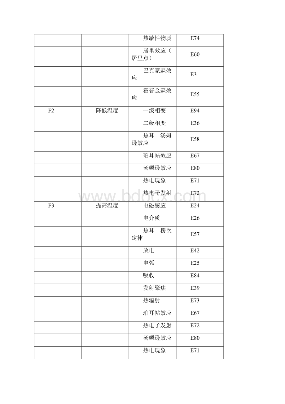 科学效应及现象.docx_第2页