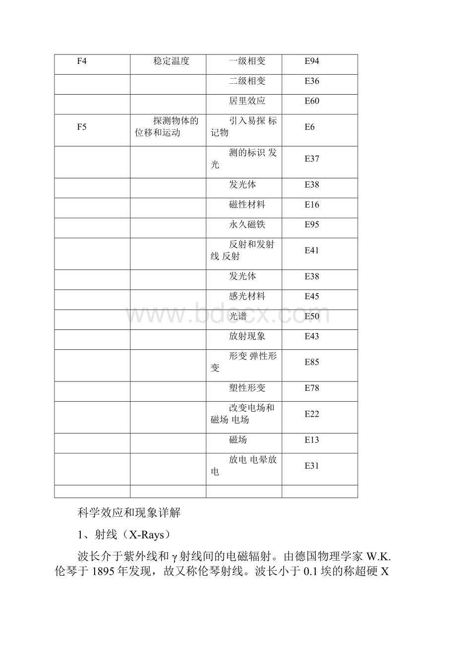 科学效应及现象.docx_第3页