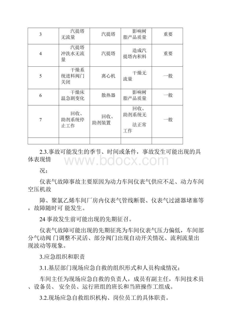 聚氯乙烯车间仪表气事故现场处置方案Word文档格式.docx_第3页