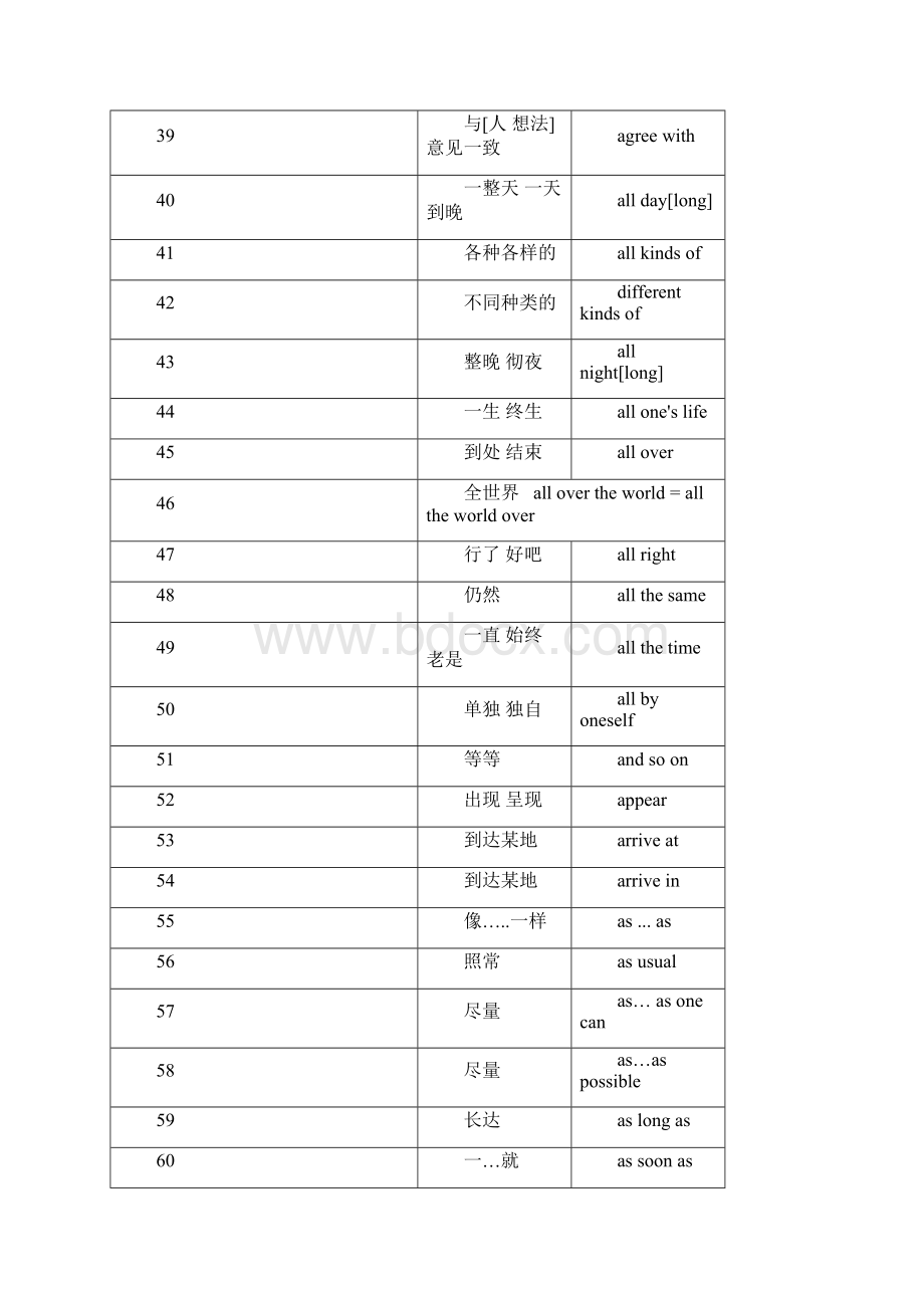 初中英语常用词组886.docx_第3页