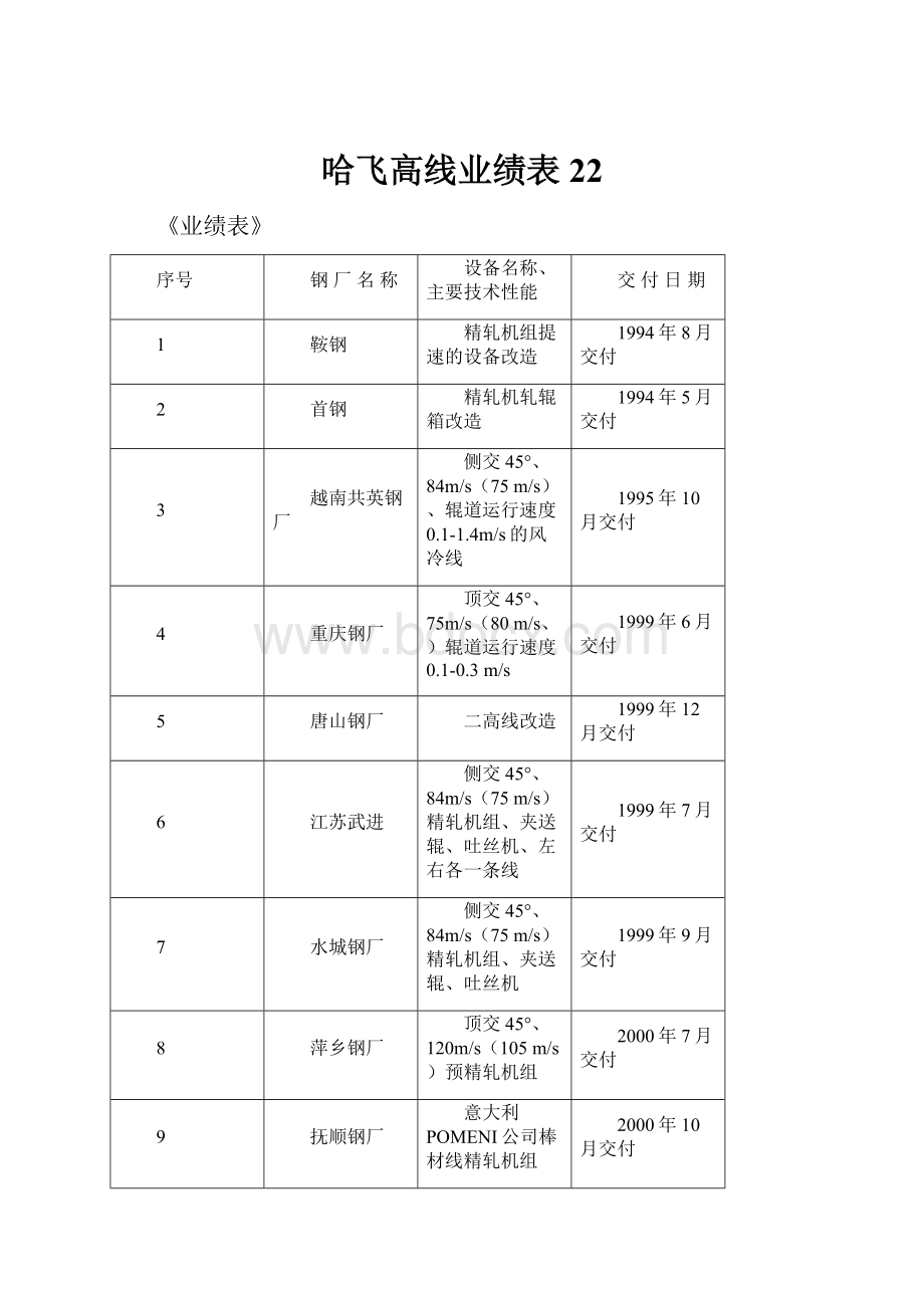 哈飞高线业绩表22.docx_第1页