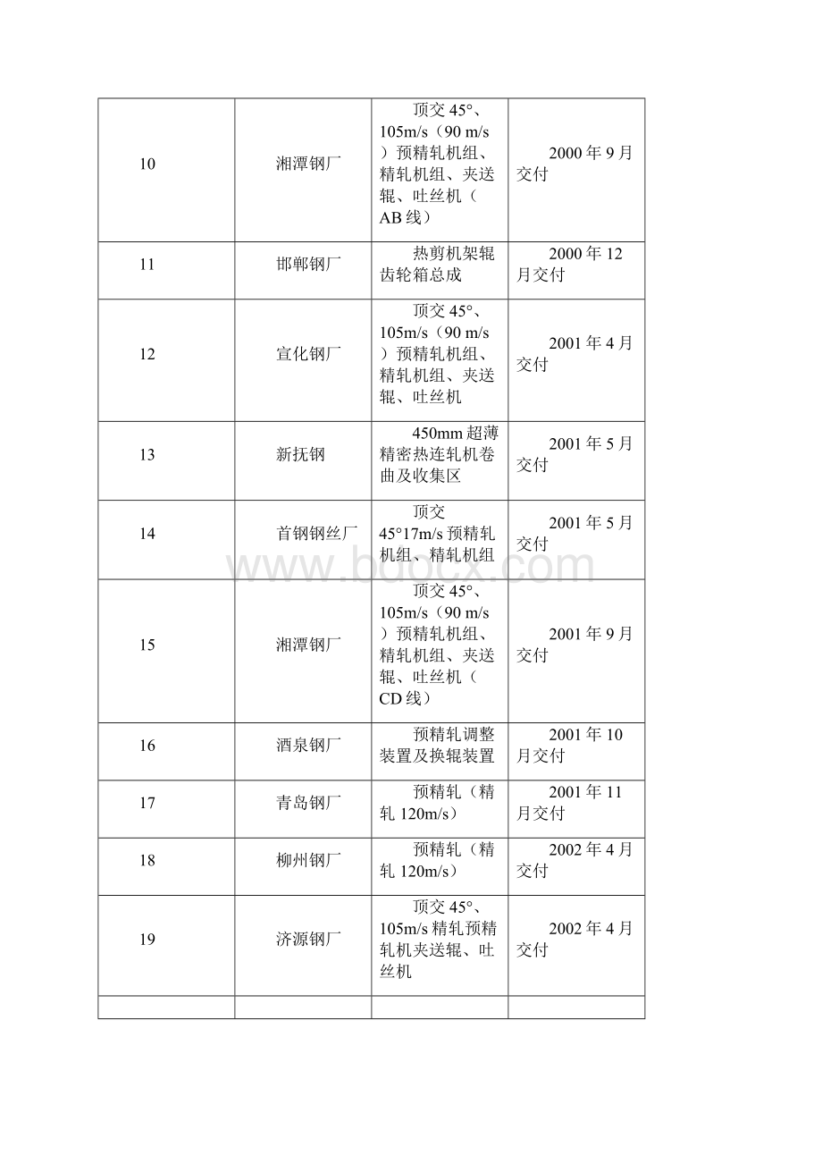 哈飞高线业绩表22.docx_第2页