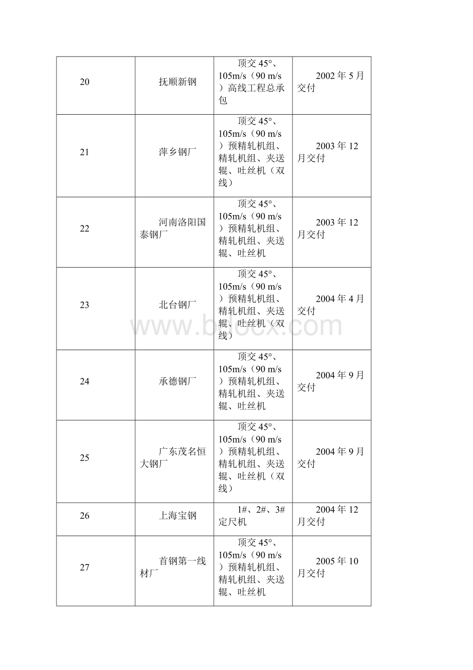 哈飞高线业绩表22.docx_第3页