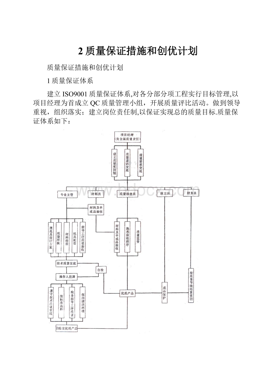 2质量保证措施和创优计划Word下载.docx