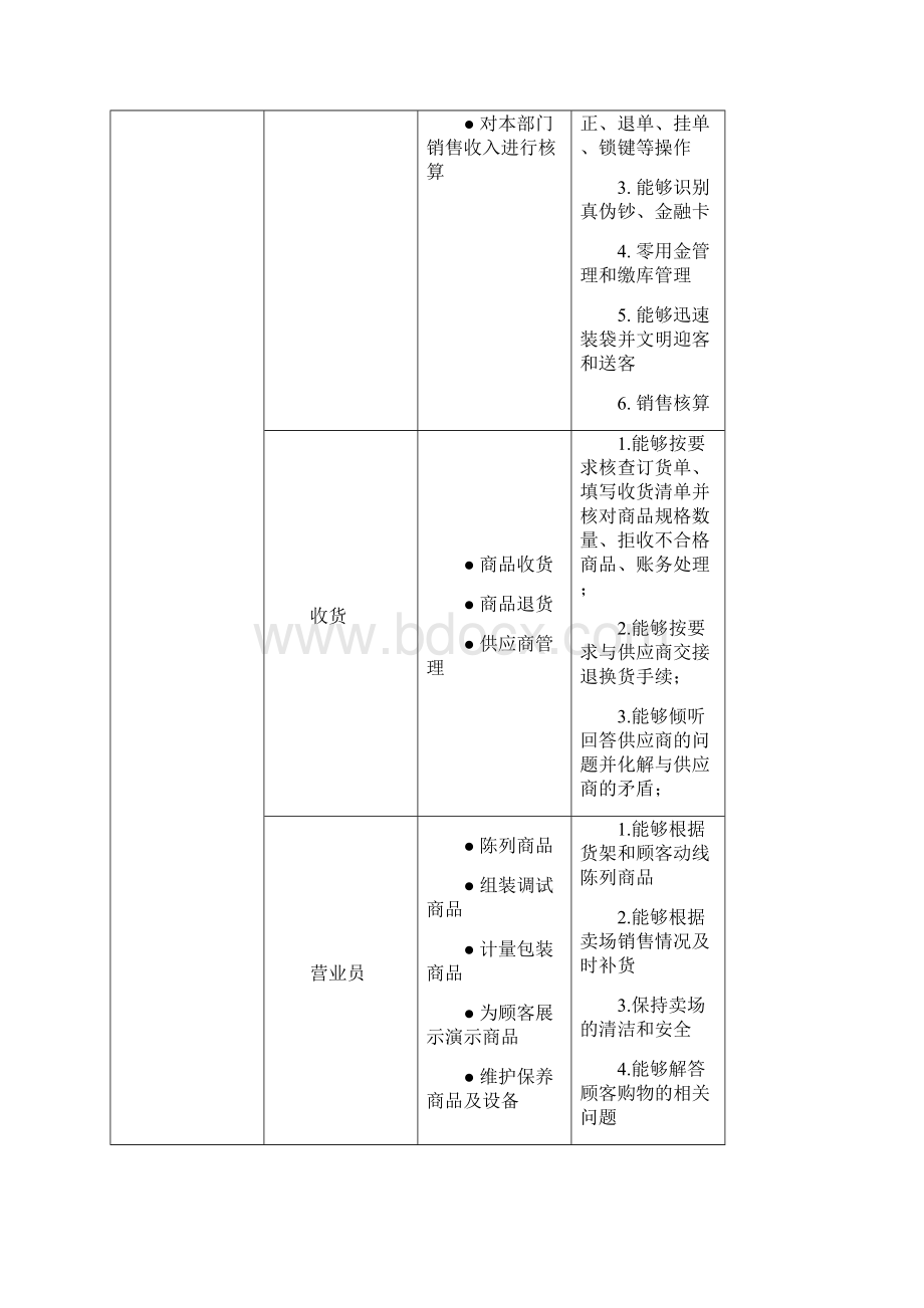 连锁经营管理专业人才培养方案15版.docx_第3页