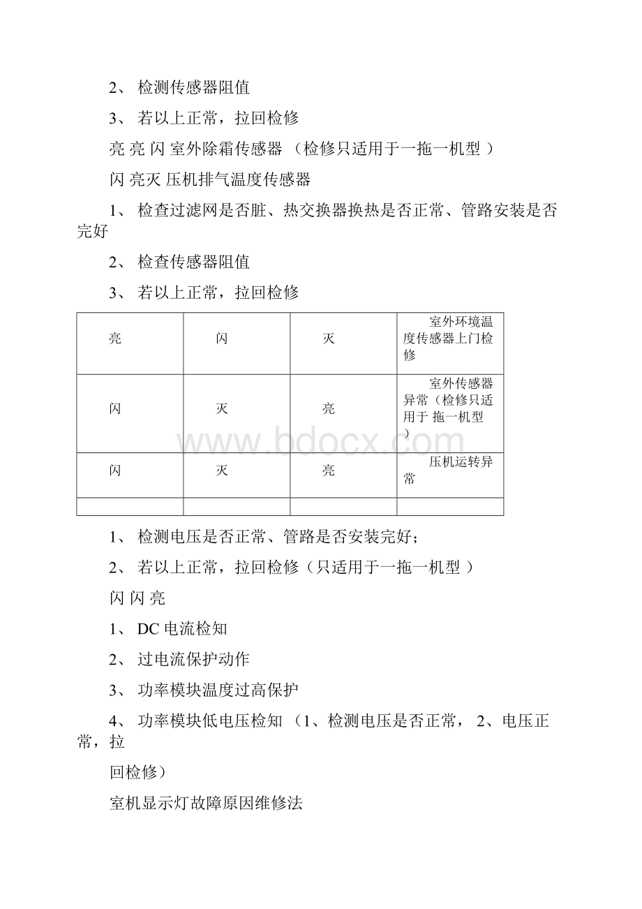 三菱重工海尔空调故障代码.docx_第2页