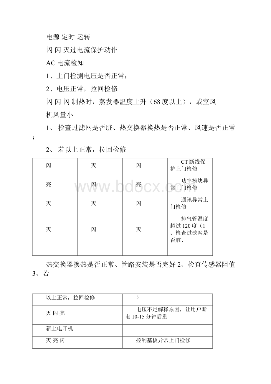 三菱重工海尔空调故障代码.docx_第3页