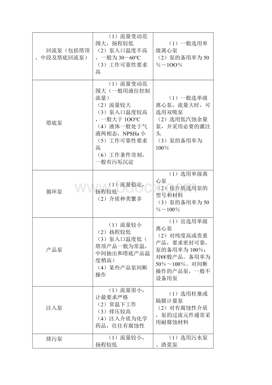 如何正确选择化工泵附泵结构原理图.docx_第2页