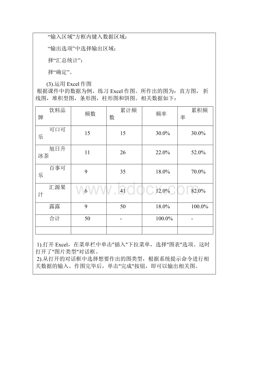 管理统计学实验报告.docx_第3页