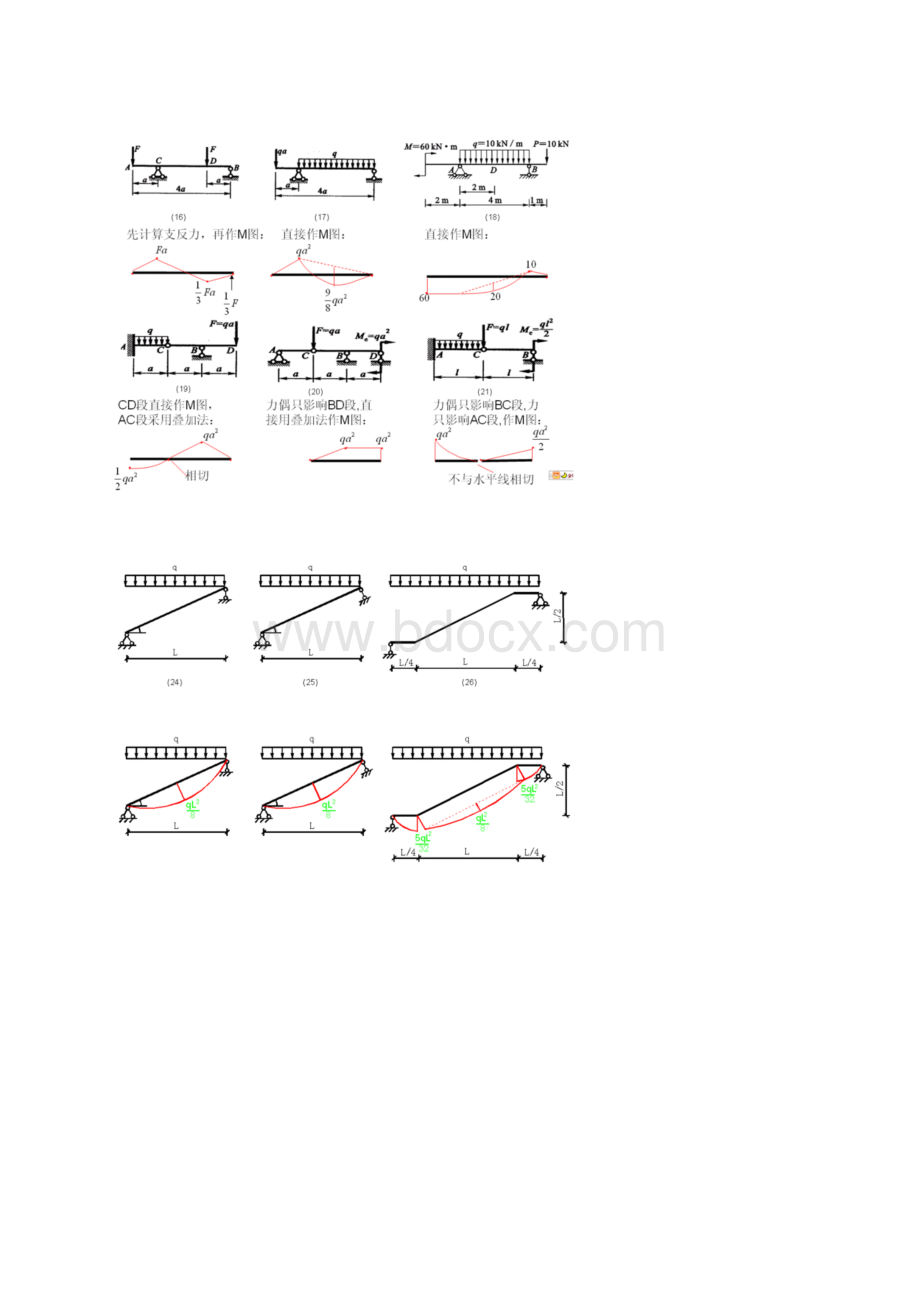 整理又土又木的工程师如何绘制各种结构弯矩图.docx_第3页