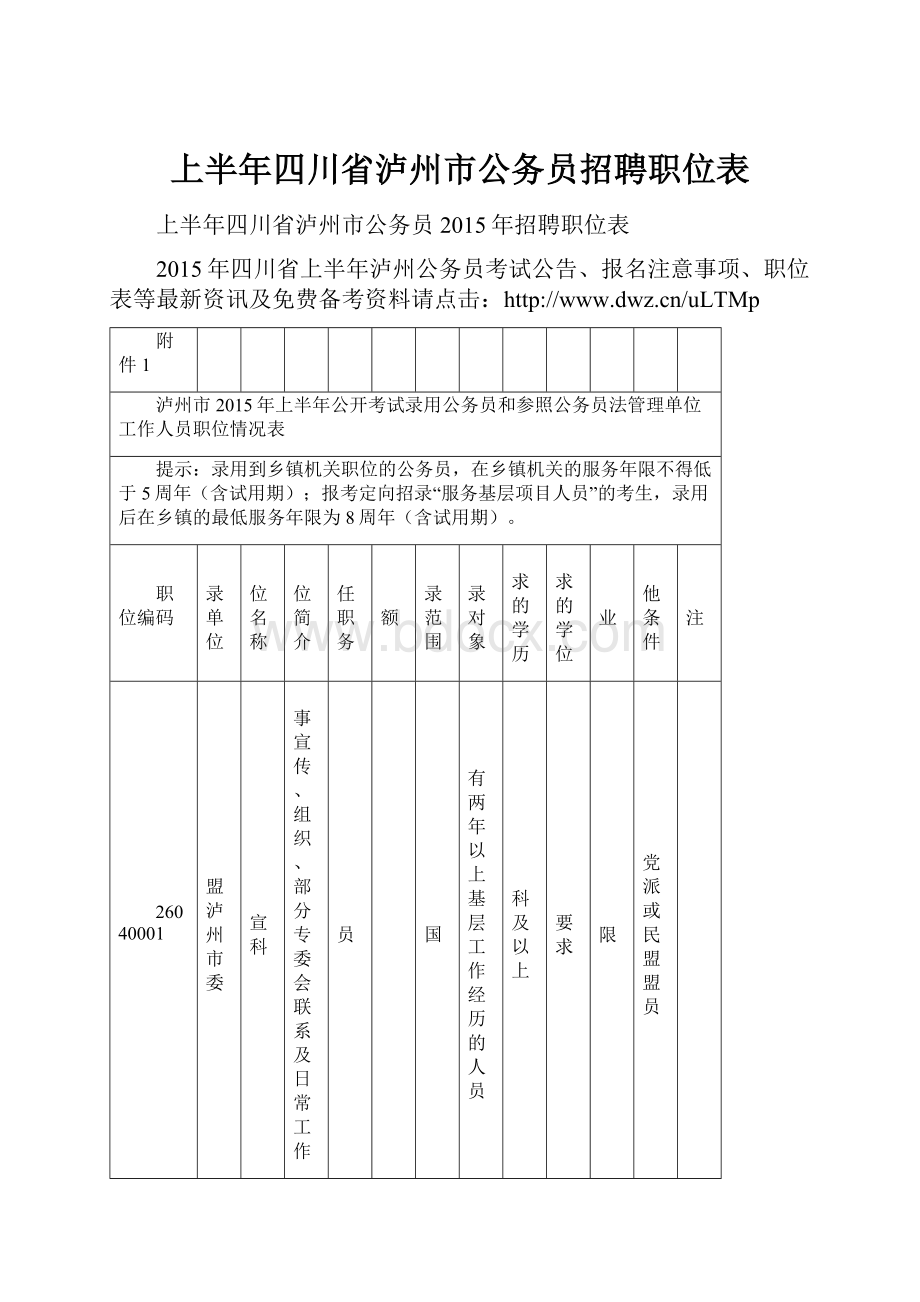 上半年四川省泸州市公务员招聘职位表Word下载.docx