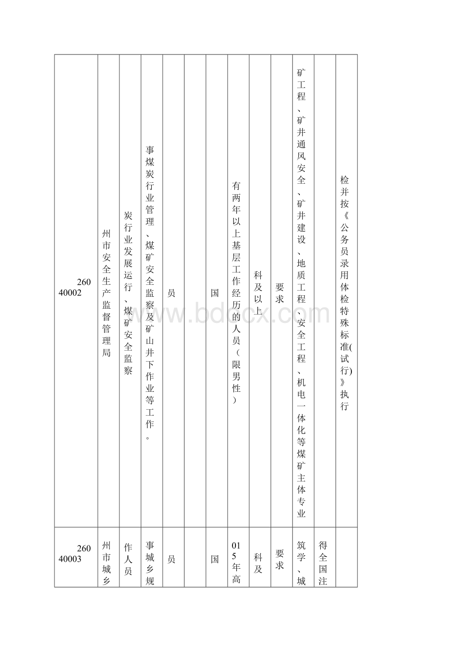 上半年四川省泸州市公务员招聘职位表Word下载.docx_第2页