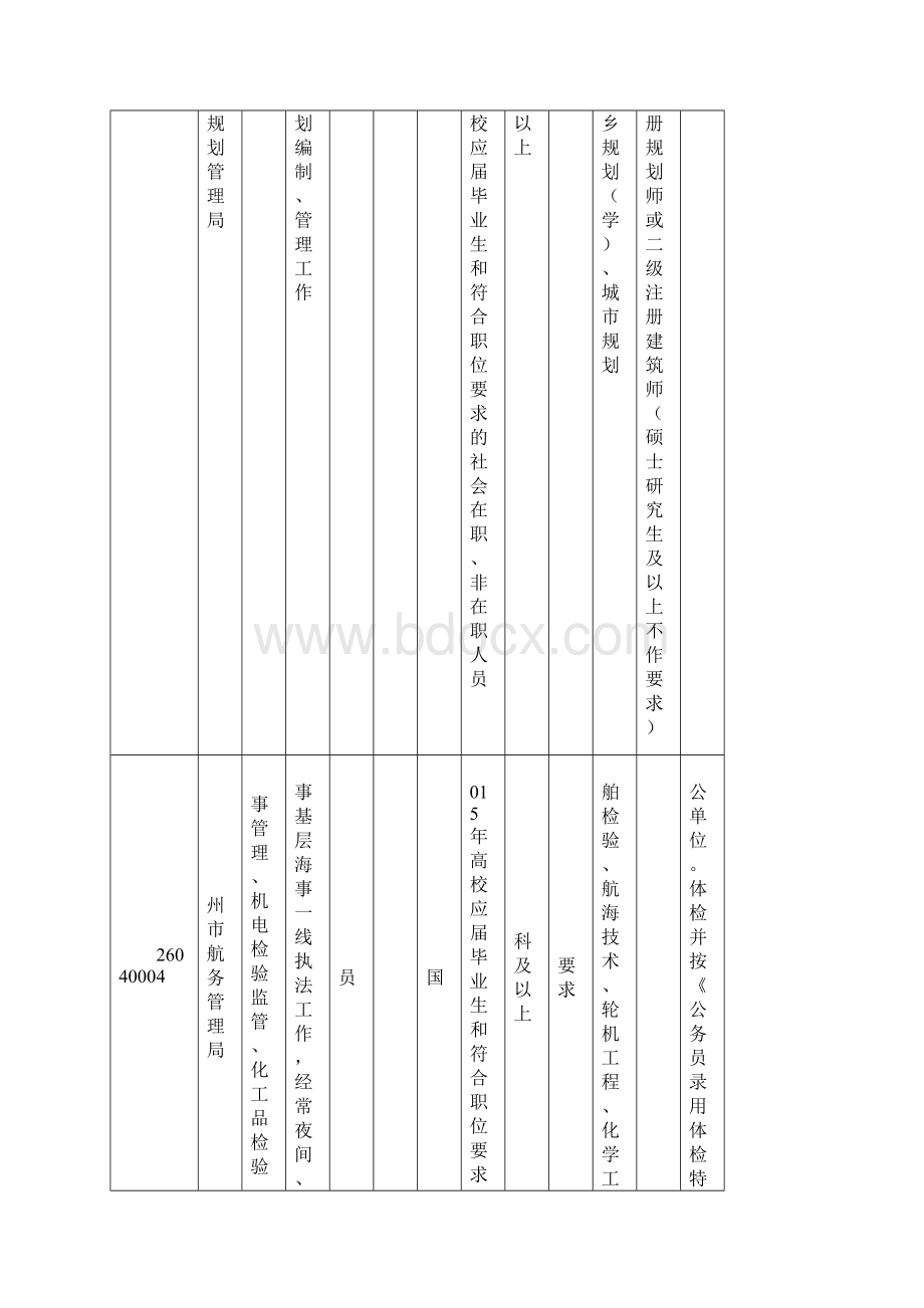 上半年四川省泸州市公务员招聘职位表Word下载.docx_第3页