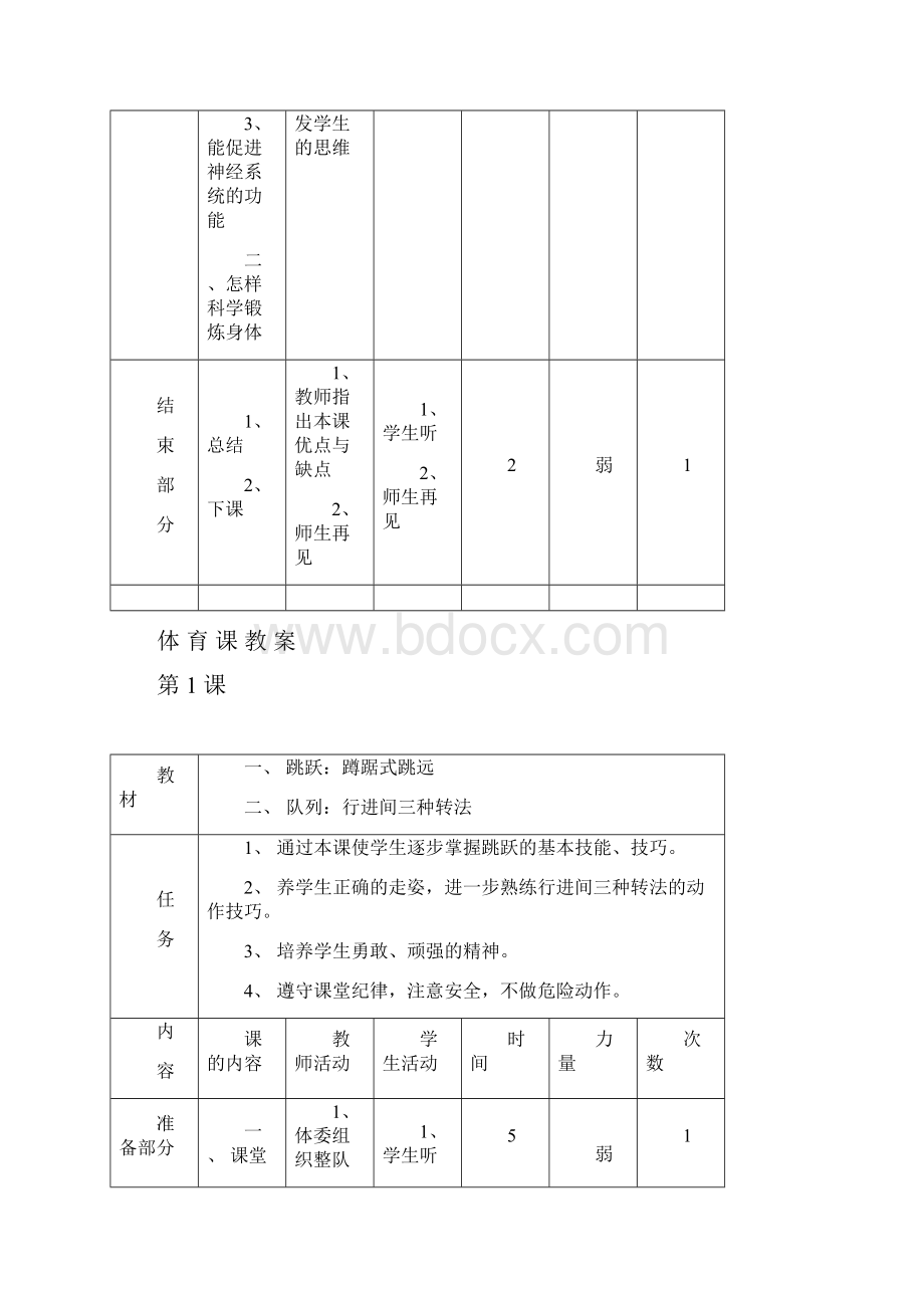 春六年级体育教案.docx_第2页