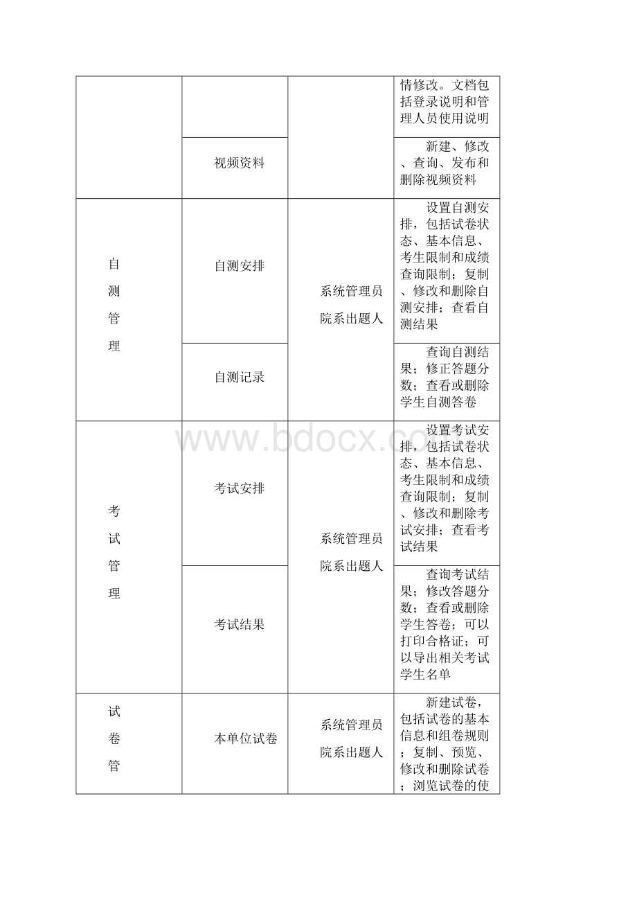 实验室安全教育与考试系统使用说明.docx_第2页