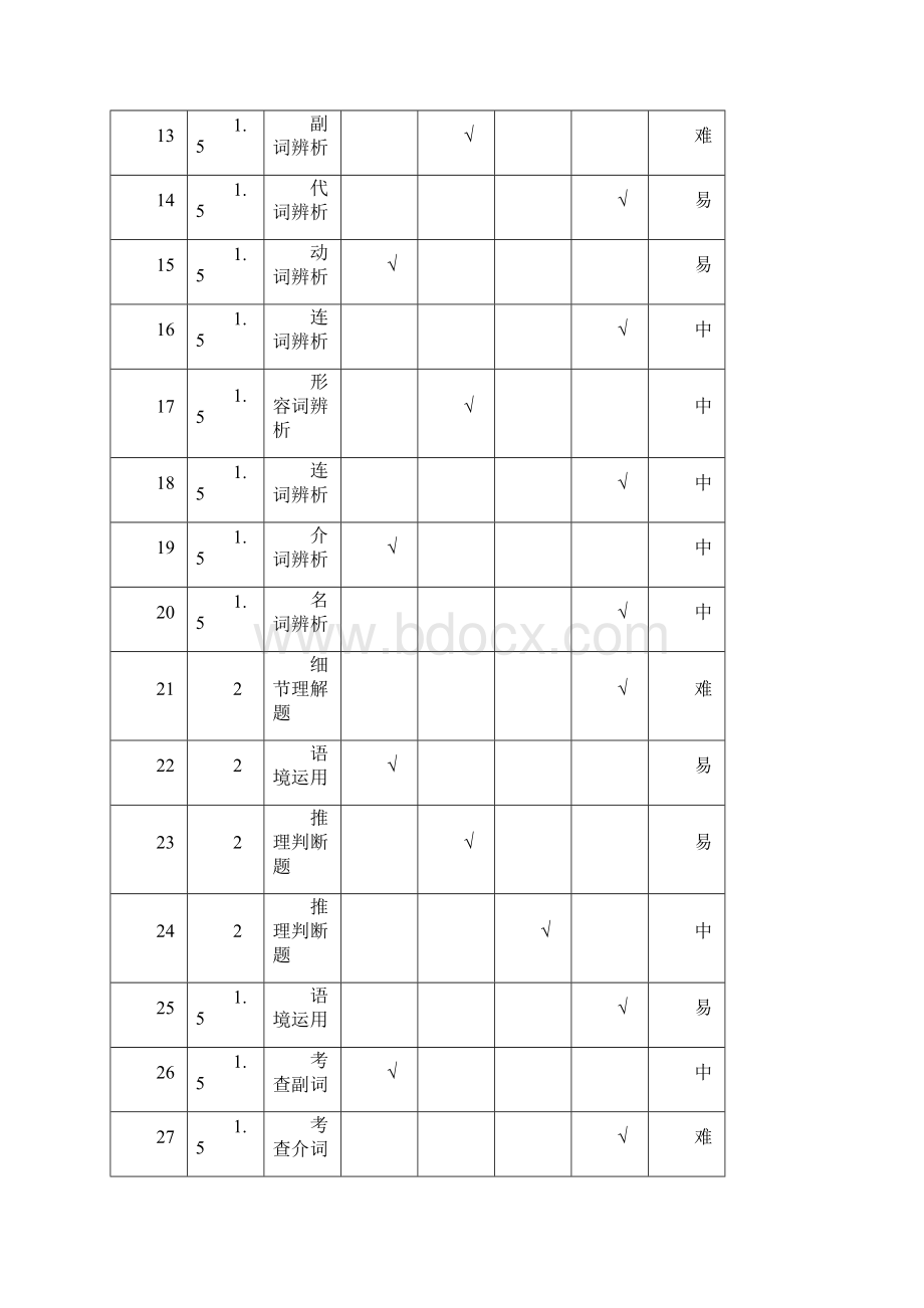 精品学年高中英语上学期第3周周训练题文档格式.docx_第2页