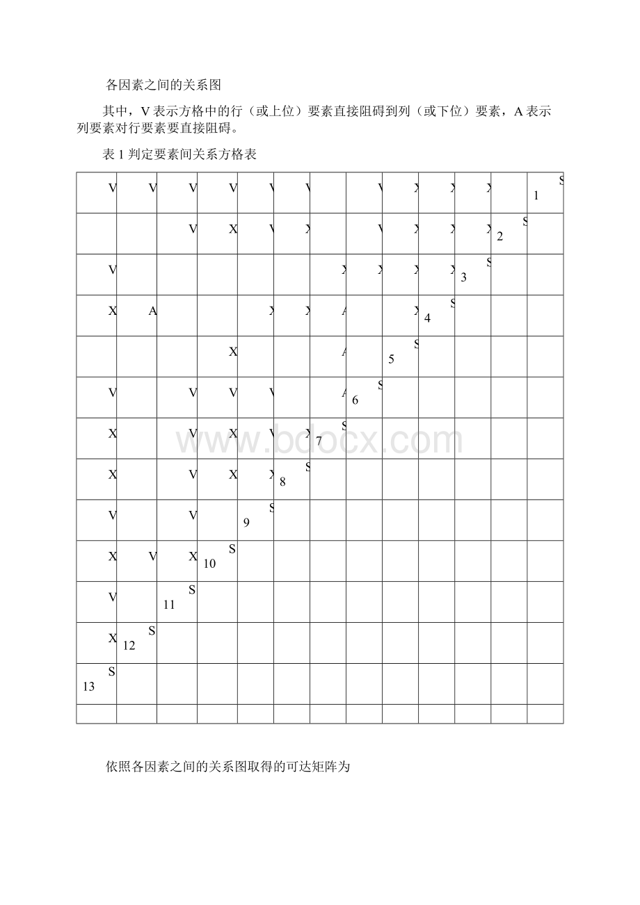 系统工程课程设计高校综合实力评判系统分析文档格式.docx_第3页