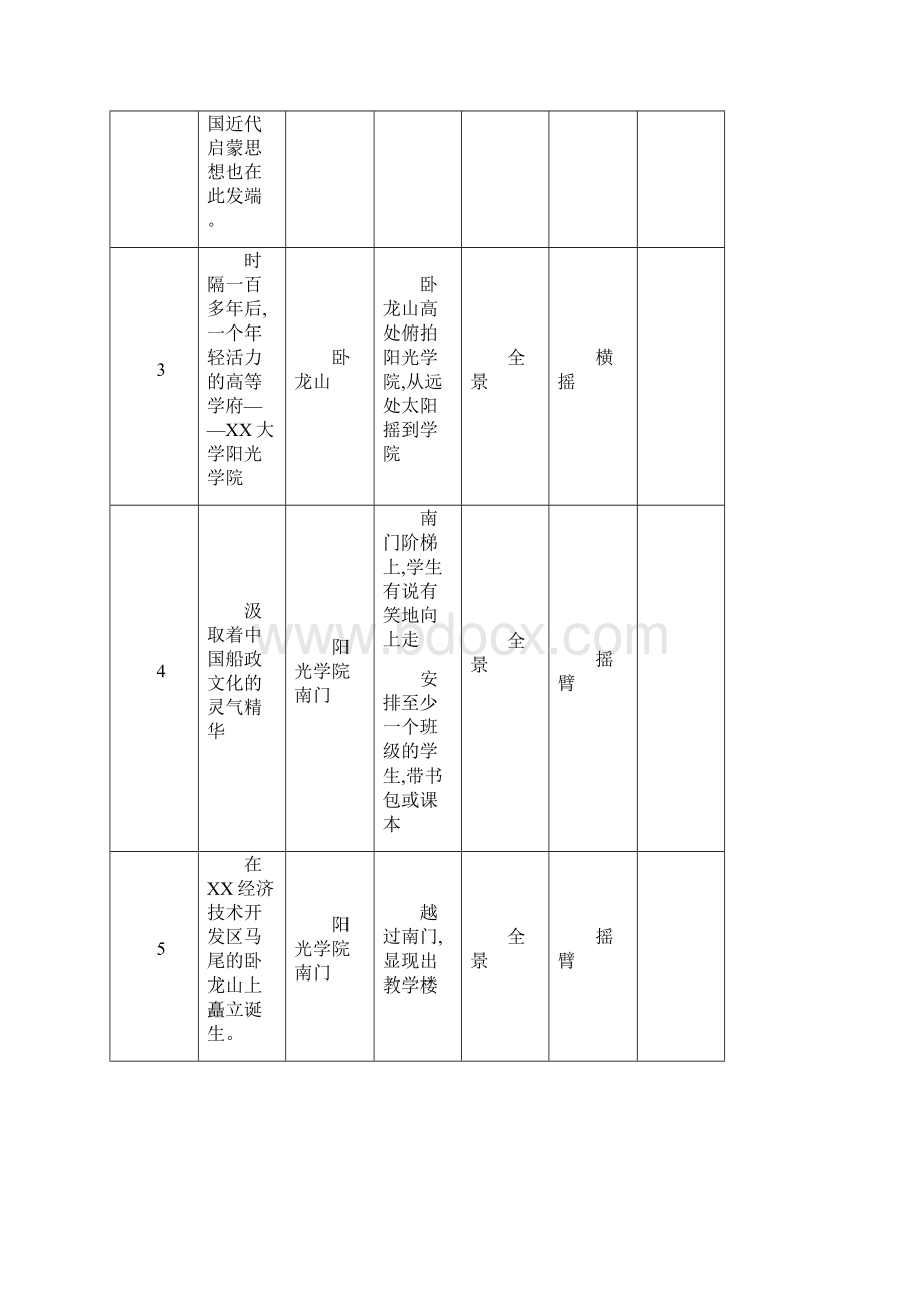 宣传片分镜头脚本.docx_第2页