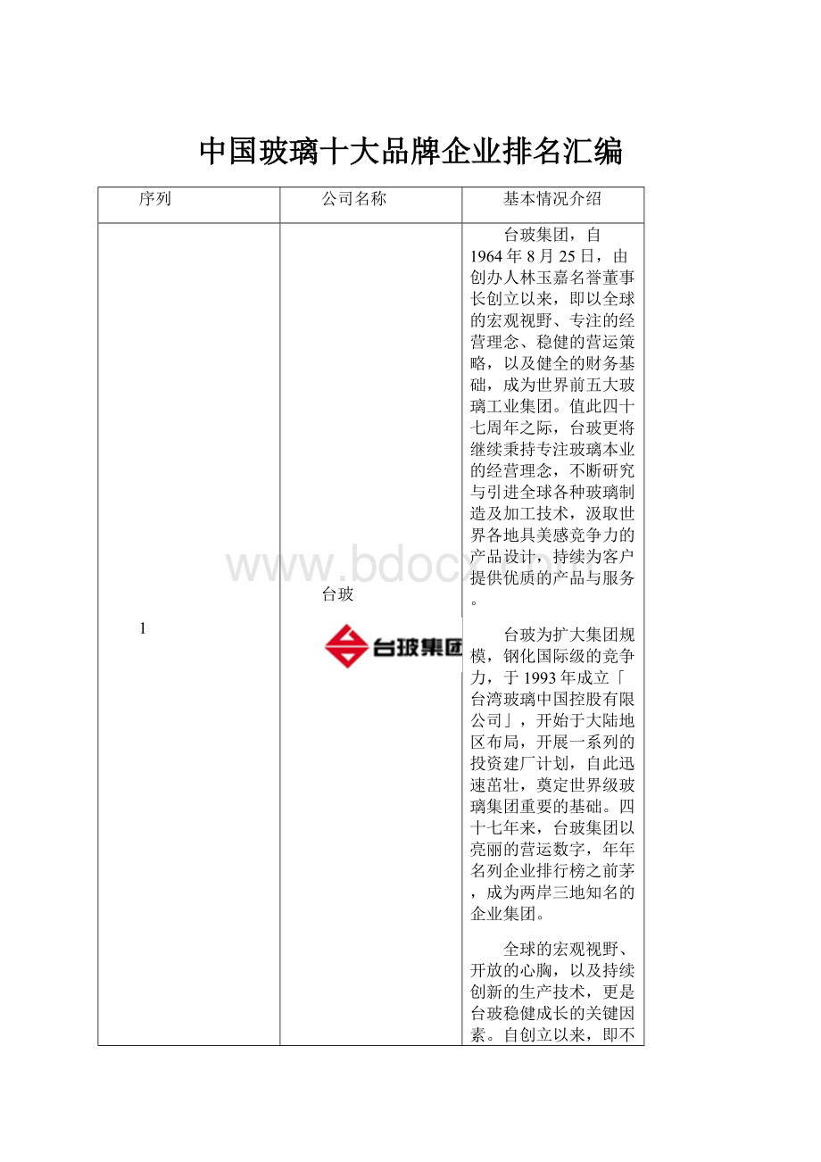 中国玻璃十大品牌企业排名汇编.docx_第1页