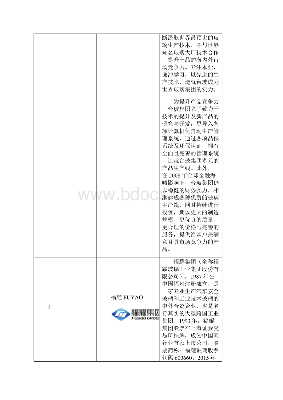 中国玻璃十大品牌企业排名汇编.docx_第2页