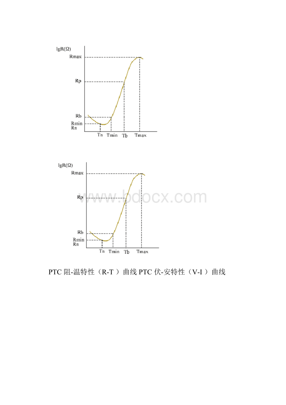 PTC正温度系数热敏电阻及电阻器的命名.docx_第3页