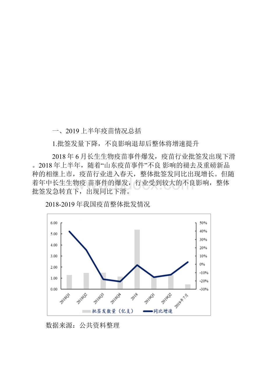 中国5种疫苗市场规模情况及中外疫苗发展差异分析.docx_第2页