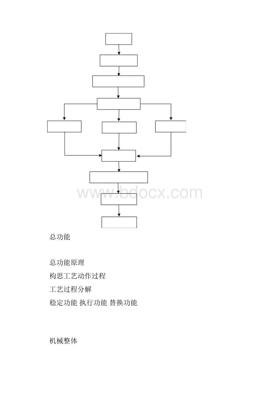 机械创新设计论文.docx_第2页