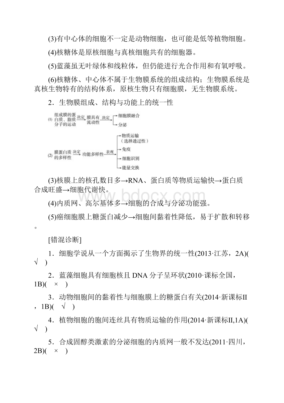 高三生物第二轮复习专题一第2讲细胞的基本结构与物质出入细胞的方式新人教版.docx_第2页