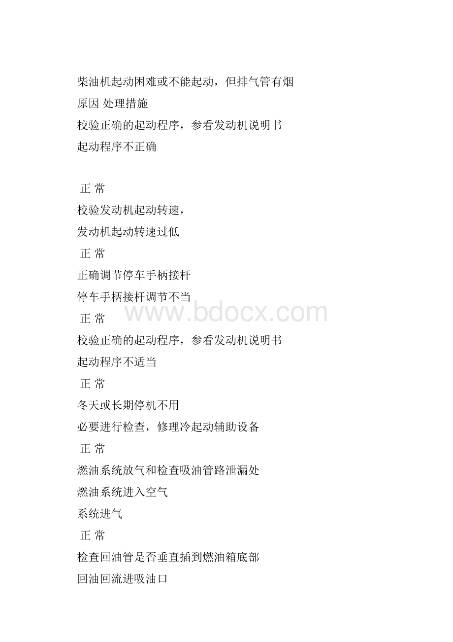 柴油机故障排除Word格式文档下载.docx_第2页