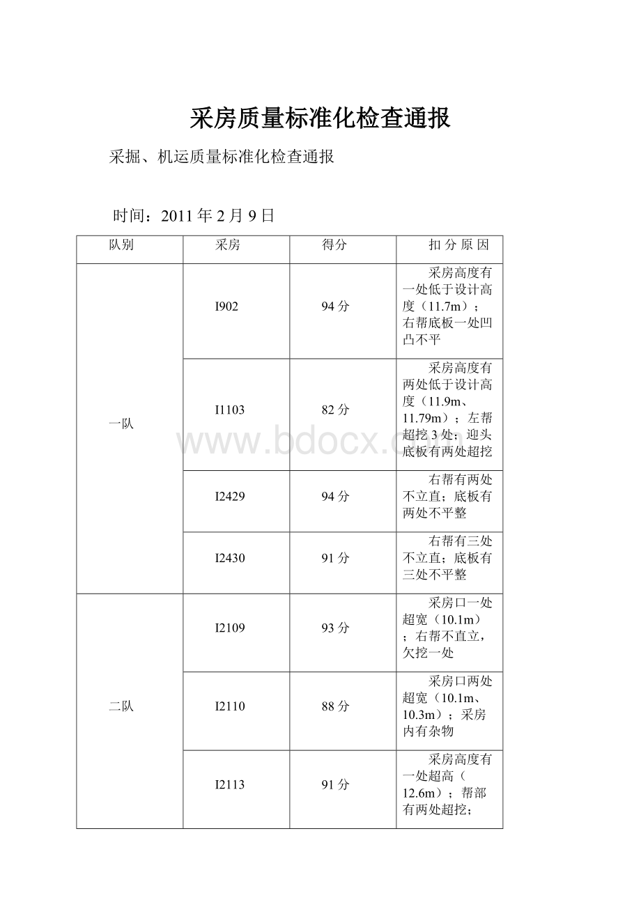 采房质量标准化检查通报.docx_第1页