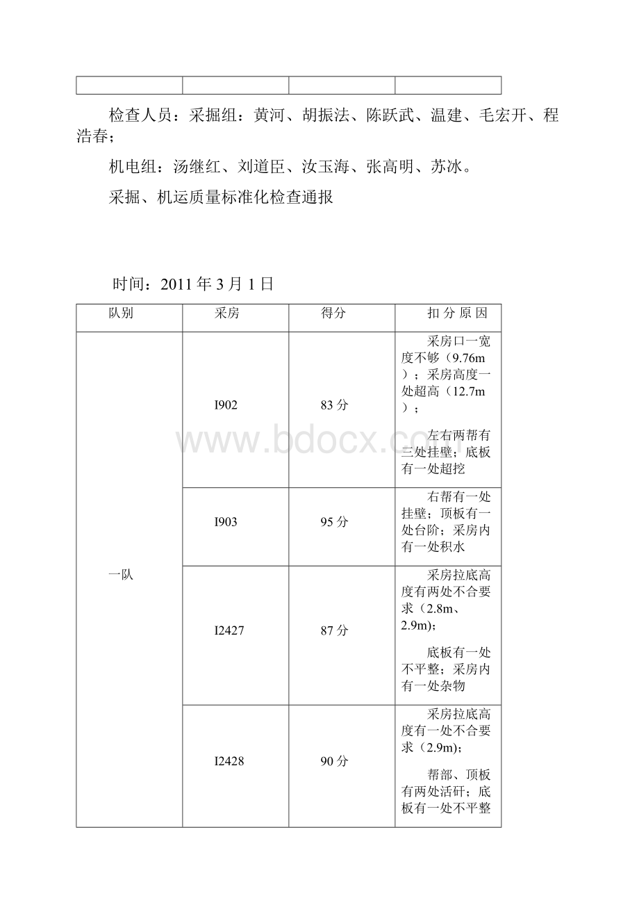 采房质量标准化检查通报.docx_第3页