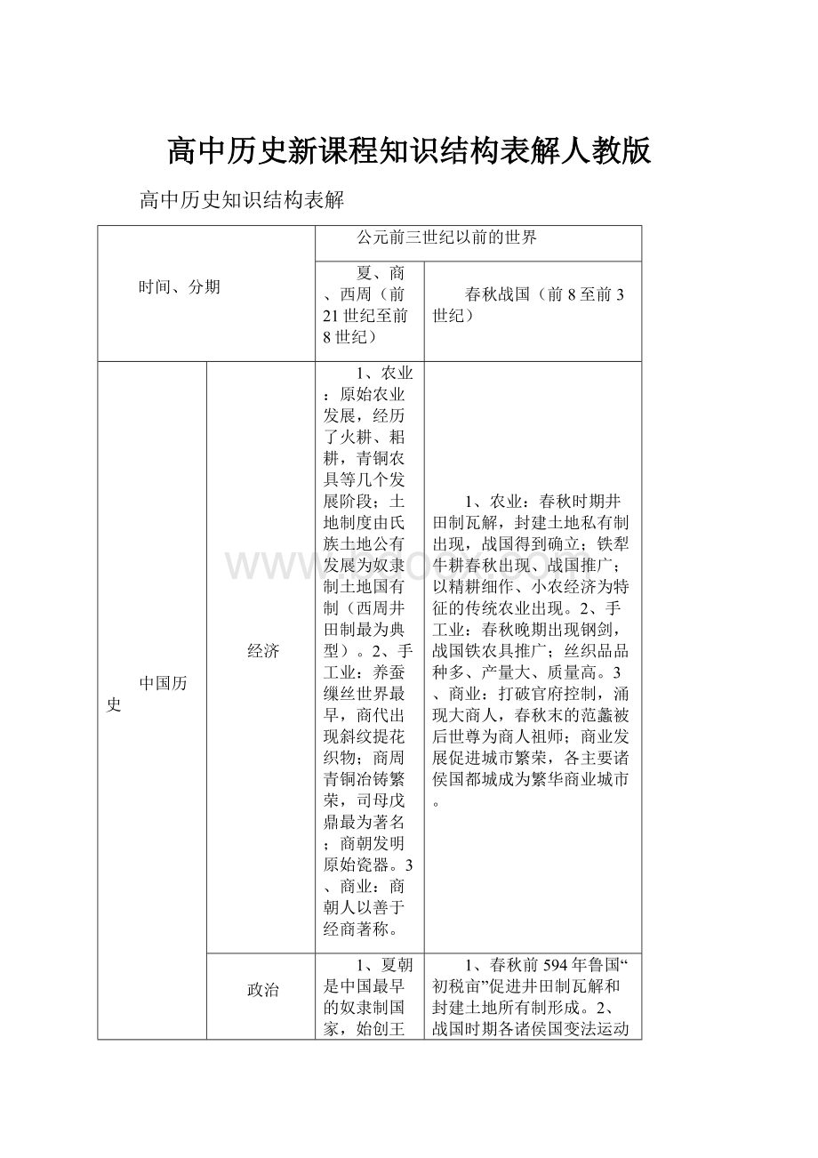 高中历史新课程知识结构表解人教版.docx