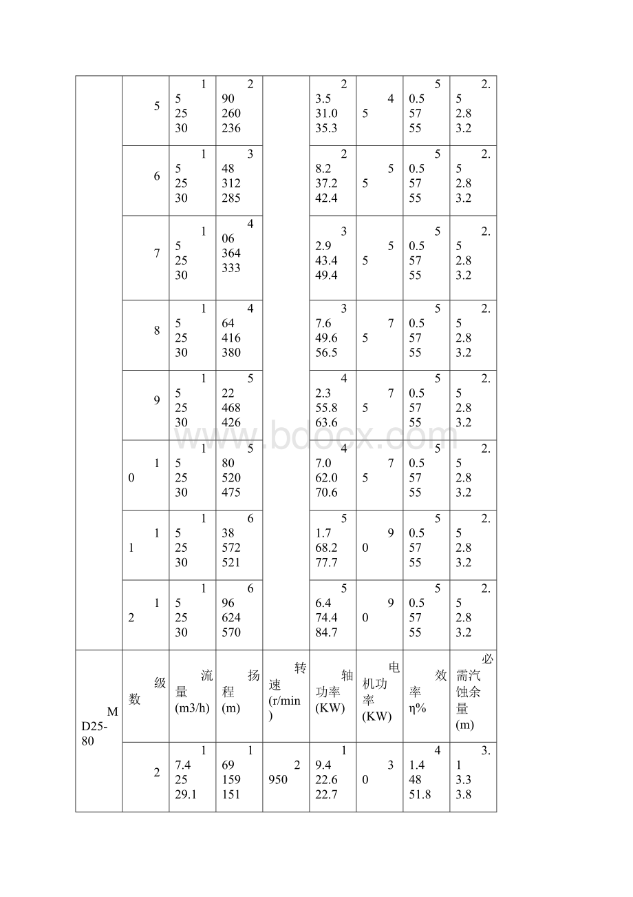 MD系列煤矿用耐磨离心水泵Word格式.docx_第2页