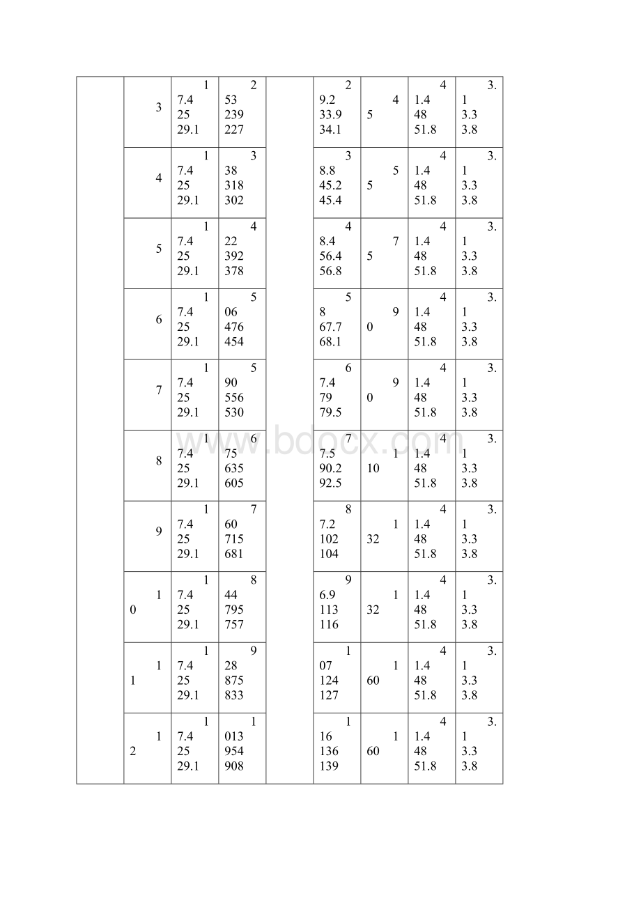 MD系列煤矿用耐磨离心水泵Word格式.docx_第3页