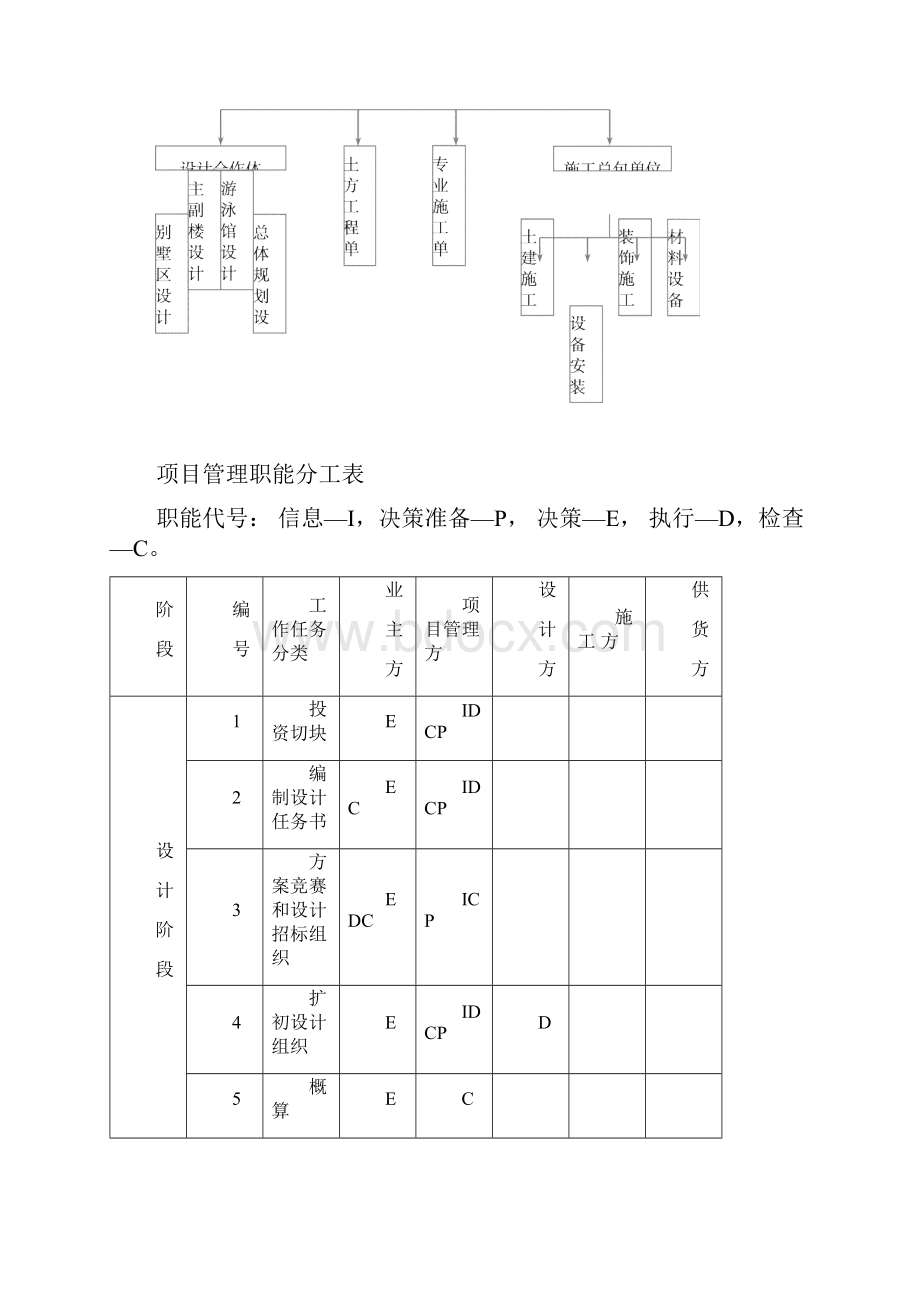 项目管理范例.docx_第3页