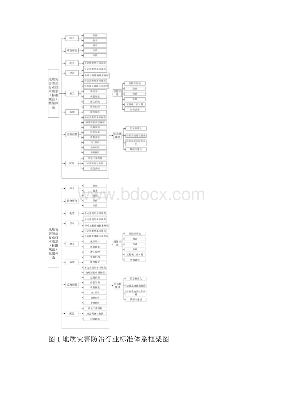 地质灾害防治行业标准体系框架Word格式文档下载.docx_第2页