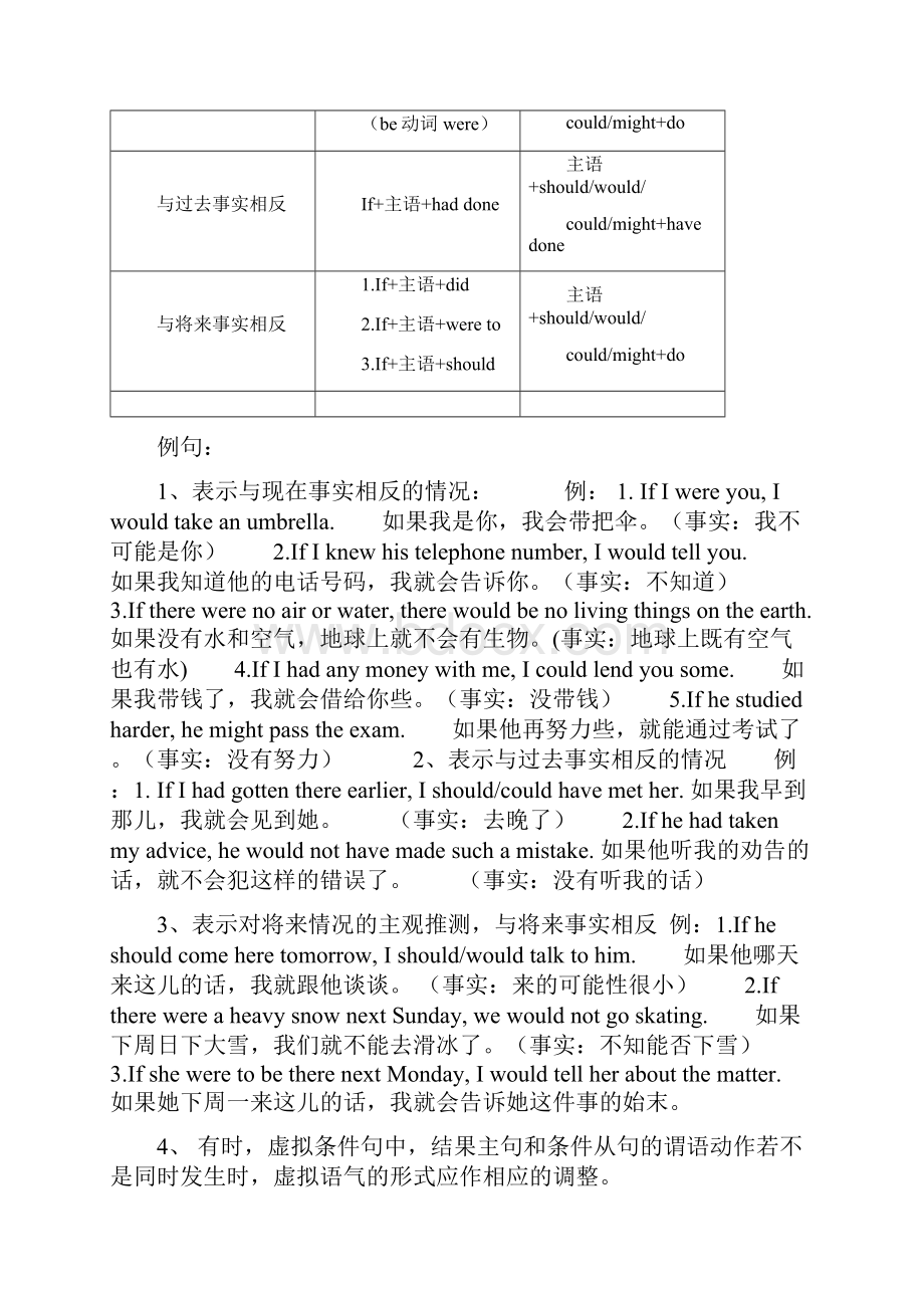 高考英语专题 虚拟语气的用法及经典练习题附解析.docx_第2页