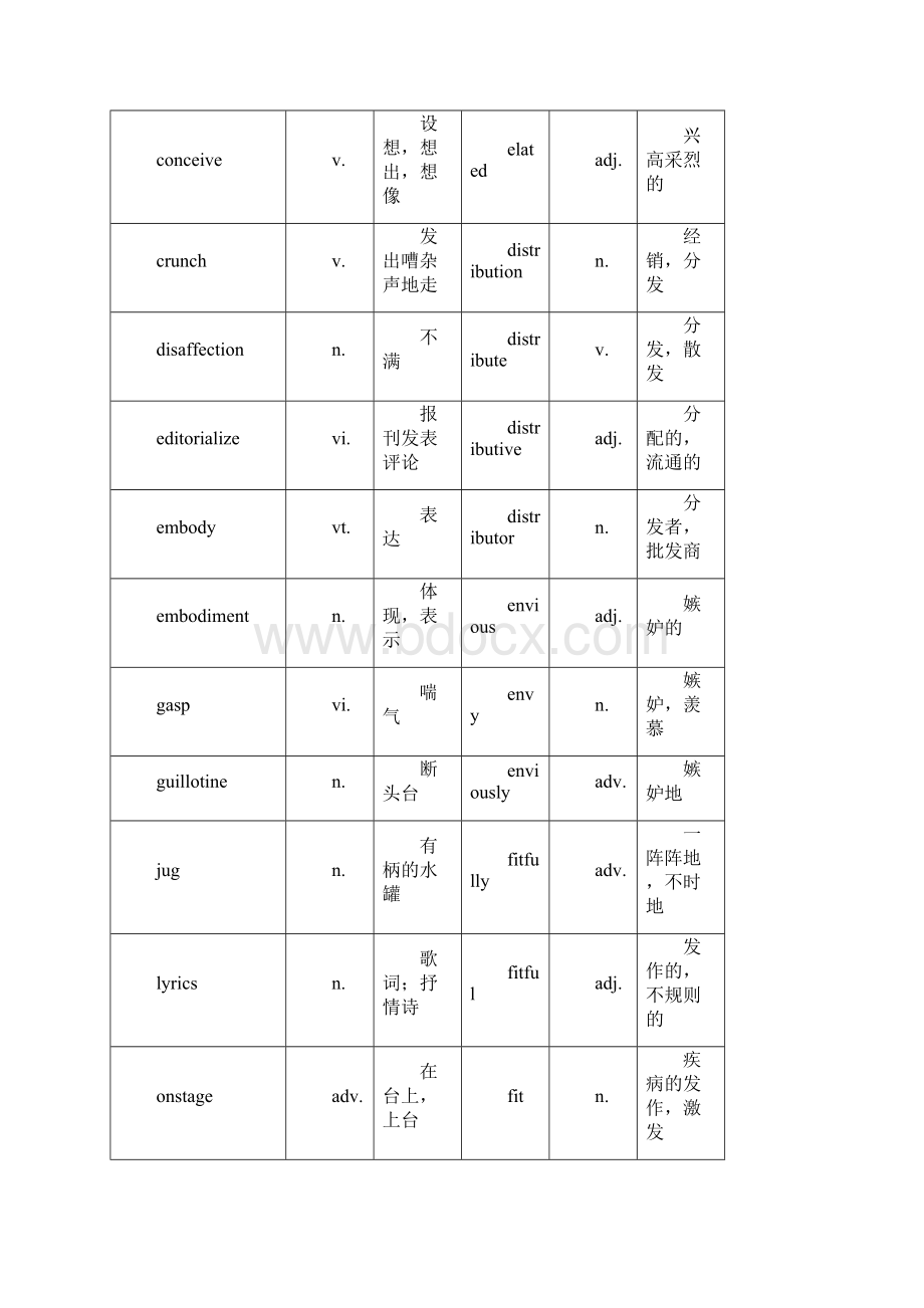 高级英语上下册课后单词汇总Word文档下载推荐.docx_第2页