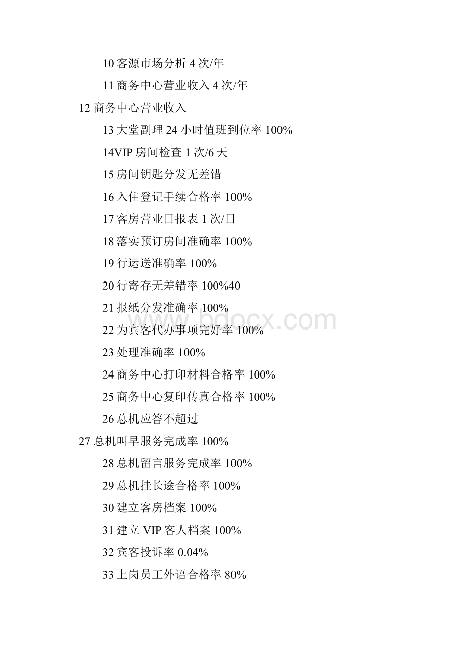 酒店各部门经理业绩考核标准.docx_第3页