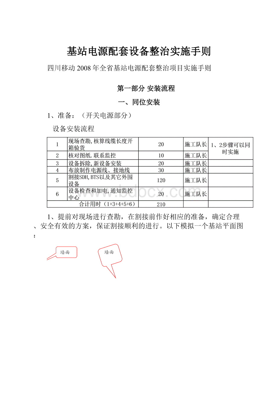 基站电源配套设备整治实施手则.docx_第1页