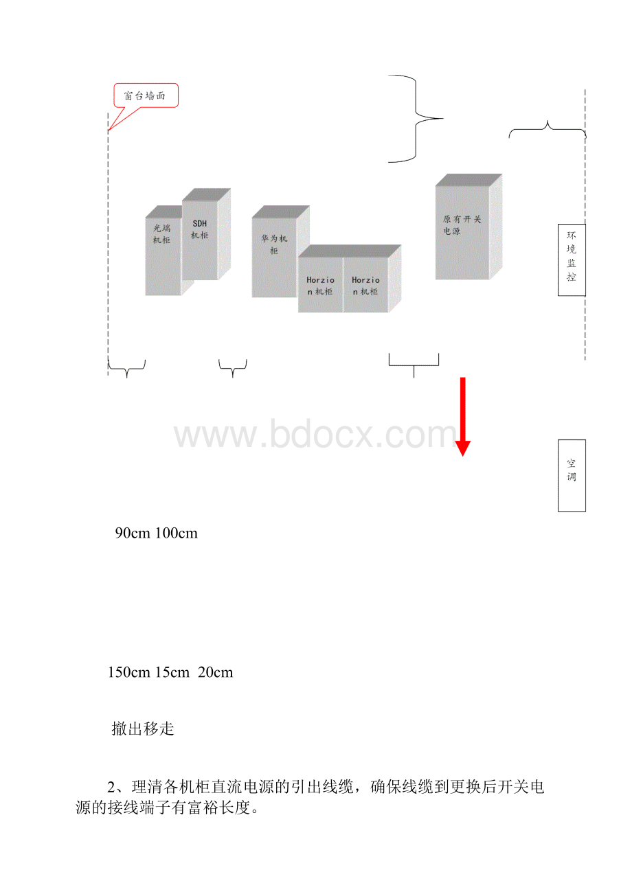 基站电源配套设备整治实施手则.docx_第2页